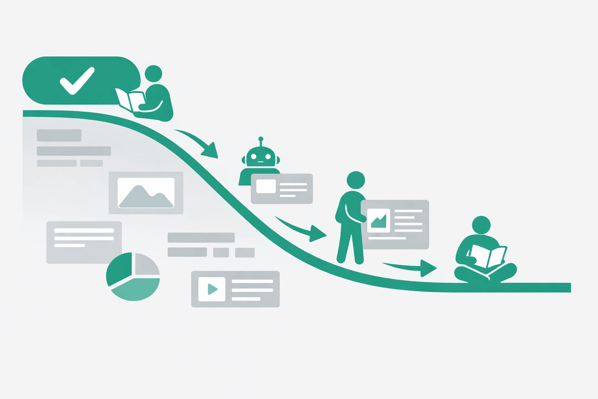 Conceptual ski-ramp reading path illustrating how AI prefers early direct answers to get cited by ChatGPT
